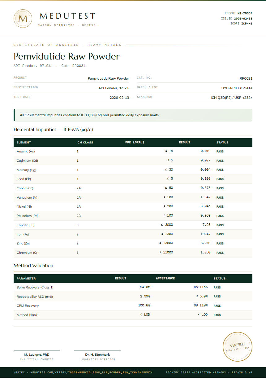 Pemvidutide Raw Powder Heavy Metals report by Medutest