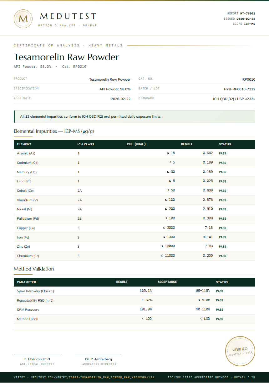 Tesamorelin Raw Powder Heavy Metals report by Medutest