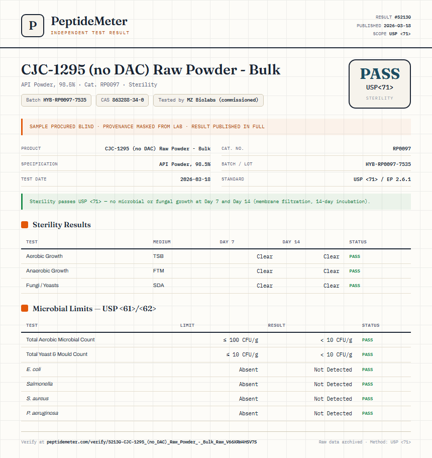 CJC-1295 (no DAC) Raw Powder - Bulk Sterility report by PeptideMeter