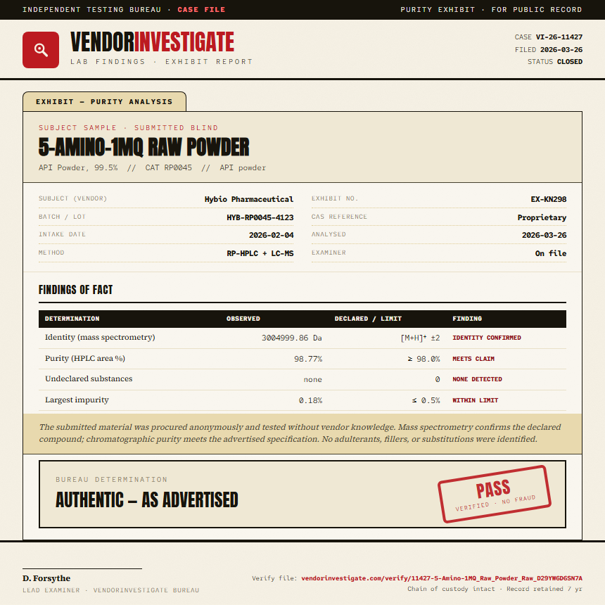 5-Amino-1MQ Raw Powder Purity (HPLC) report by VendorInvestigate